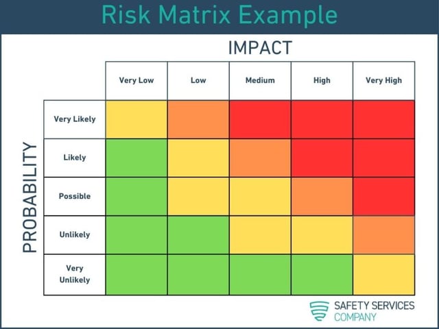 Risk Matrix Example for National Safety Month 2024 by Safety Services Company
