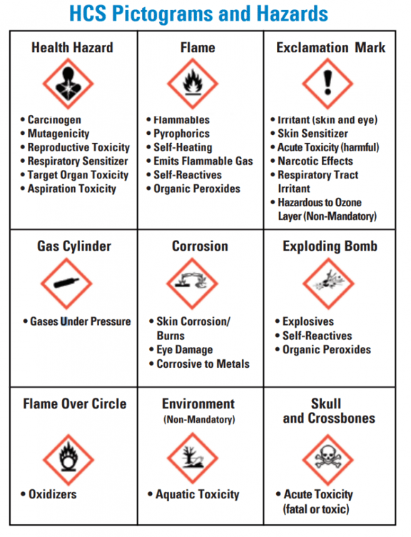 Safety Services Company: HazCom Symbols