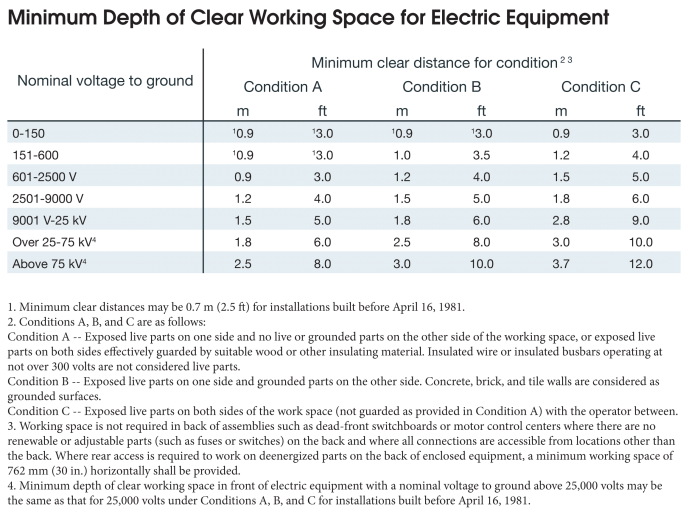 Osha Cold Weather Chart