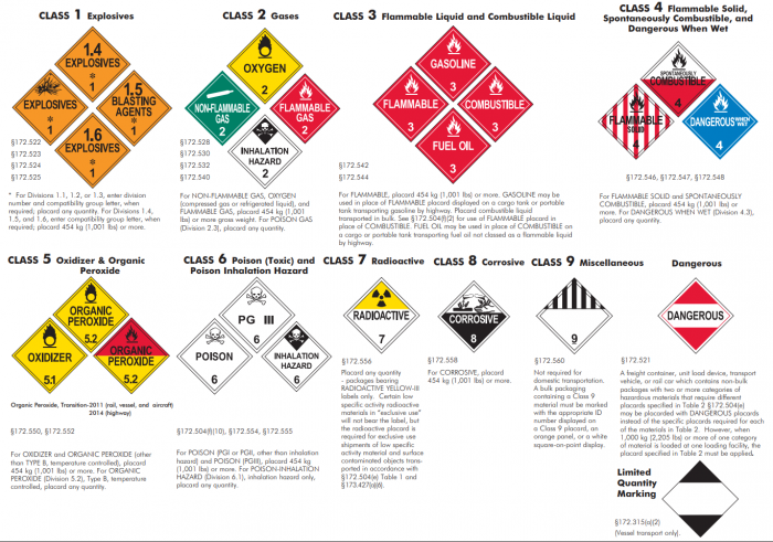 Osha Chart