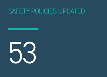 Safety Policies Updated