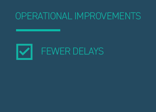 Operational Improvements