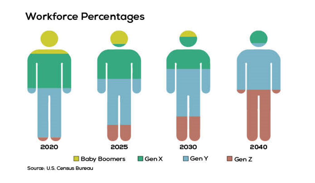 Workforce Percentages